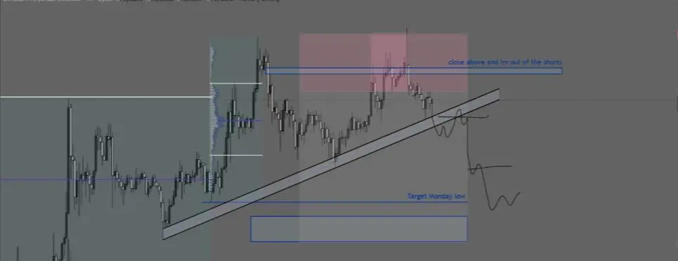 Real BTC chart shared in the Lifeinframes x Trading Discord, showing key levels and a liquidity zone