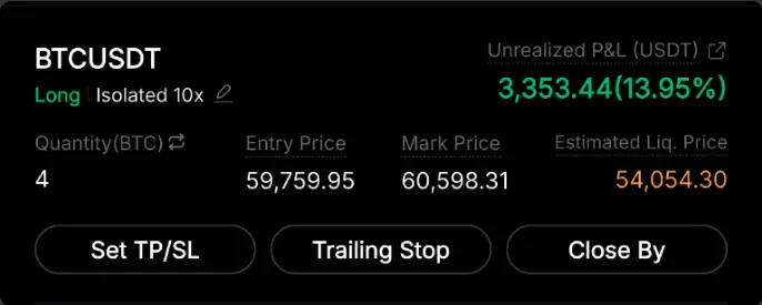 A real closed BTCUSDT position shared in the Discord, up 13.95%